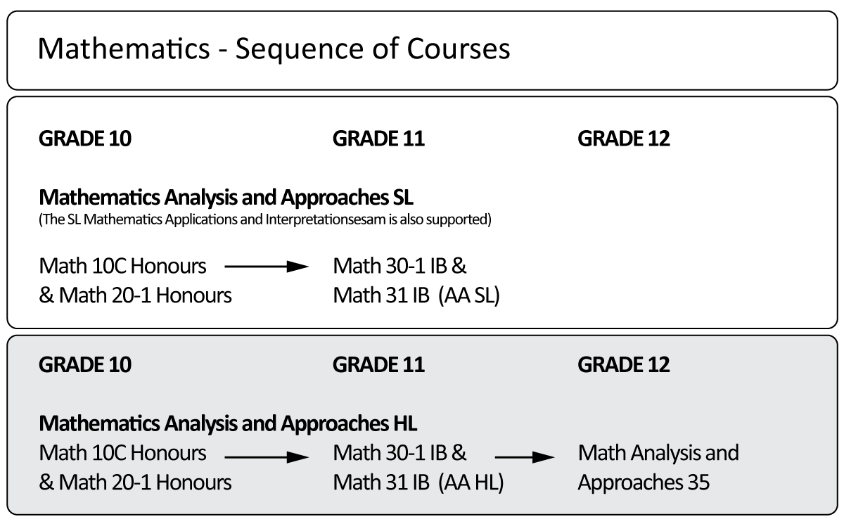 IBMath flowchart